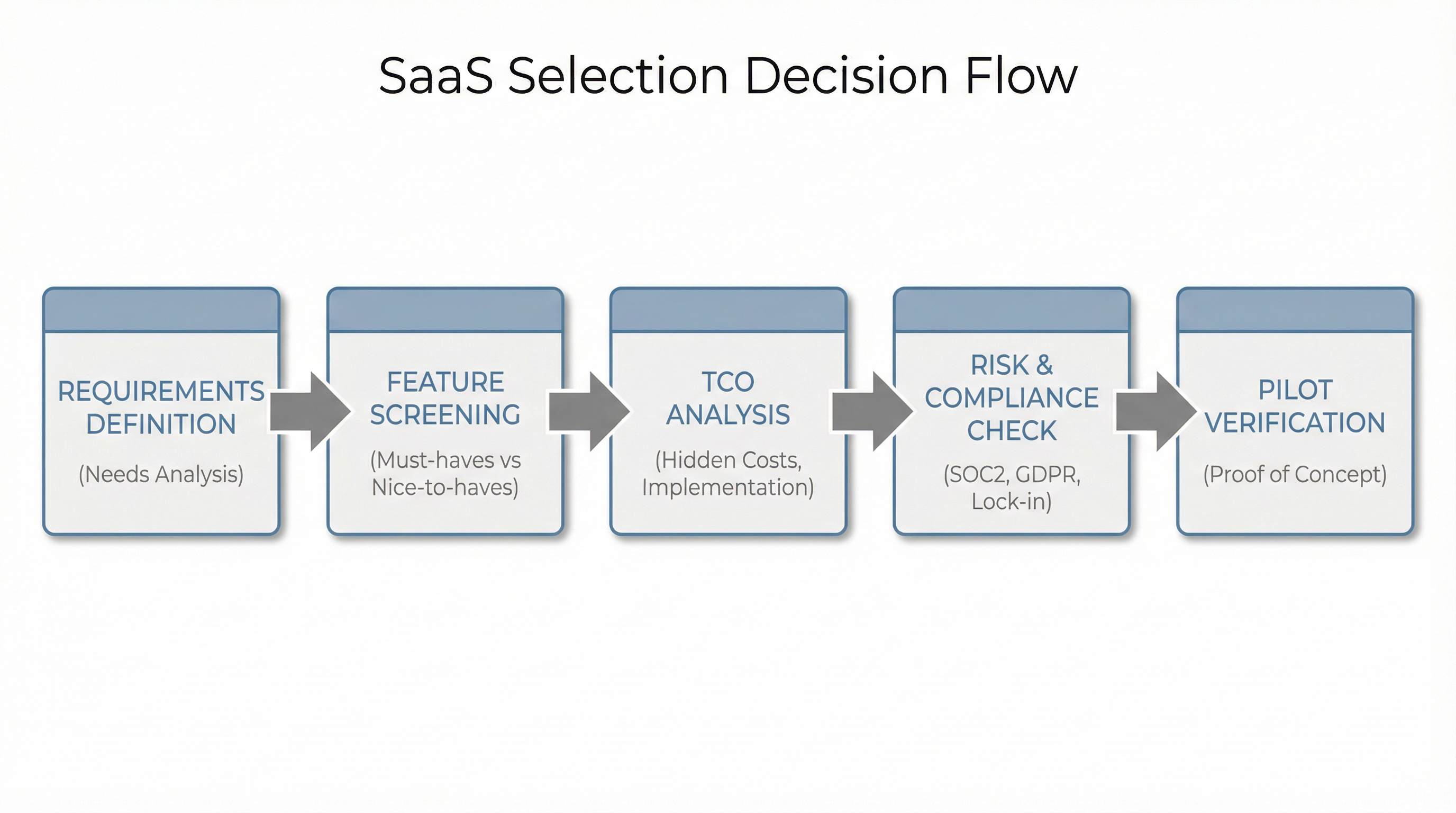 Accounting Software Selection Guide